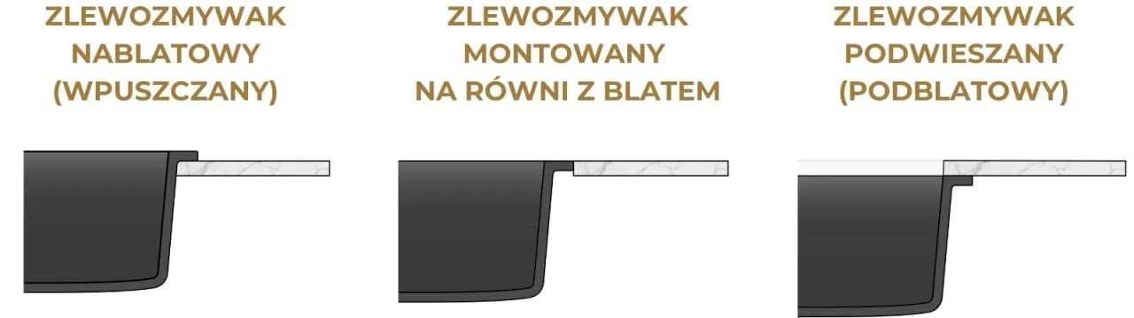Jak zamontować zlew podwieszany bez błędów – prosty poradnik krok po kroku Jak zamontować zlew podwieszany bez błędów – prosty poradnik krok po kroku