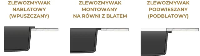 Jak zamontować zlew podwieszany bez błędów – prosty poradnik krok po kroku Jak zamontować zlew podwieszany bez błędów – prosty poradnik krok po kroku