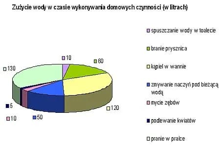 Ile wody marnujesz? Sprawdź, ile litrów leci z kranu w godzinę i oszczędzaj! Ile wody marnujesz? Sprawdź, ile litrów leci z kranu w godzinę i oszczędzaj!